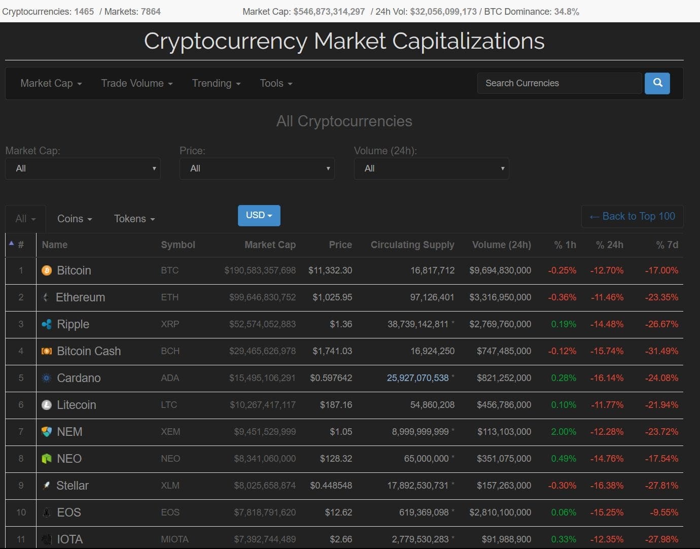 Cryptonewsz cmc crypto Cmc crypto
