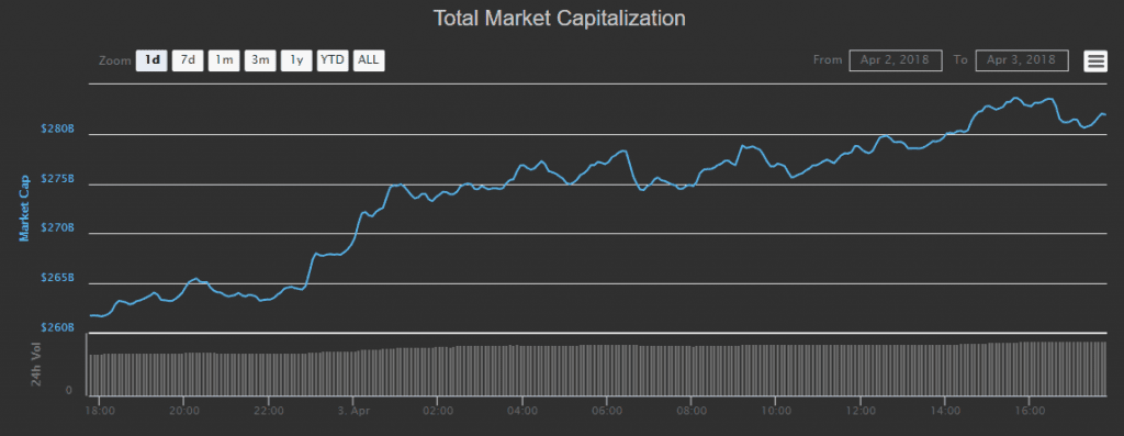 Cryptocurrency Chart Scanner