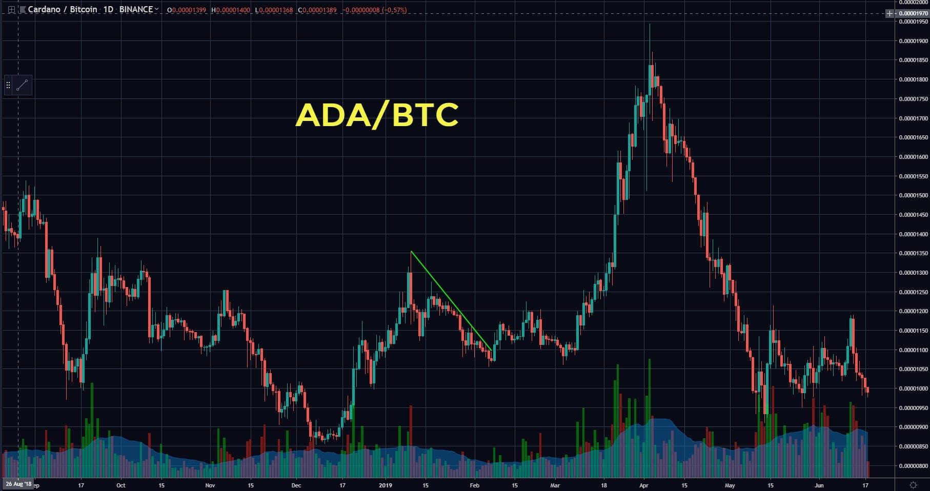 Use Fractions for Better Crypto Trades Ready Set Crypto image