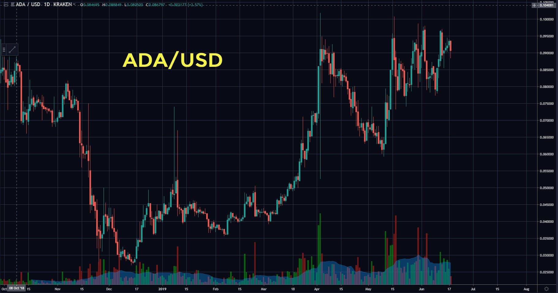 1821px x 956px - Use Fractions for Better Crypto Trades | Ready Set Crypto