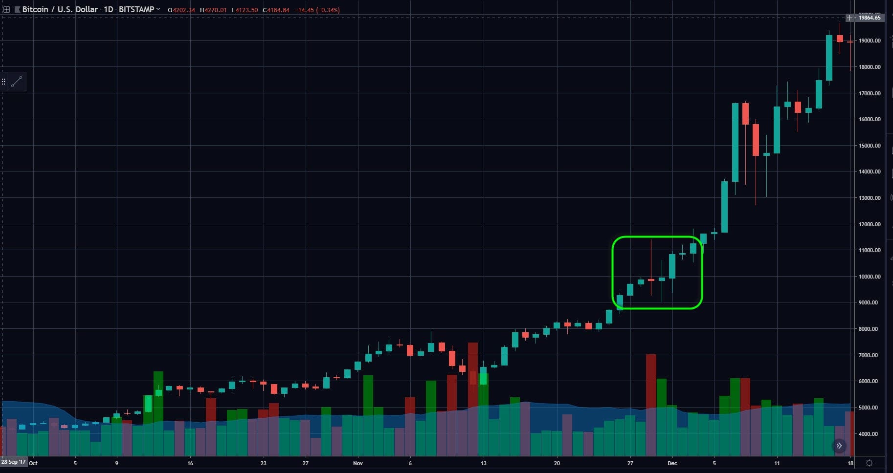 What Happens at 10K? | Ready Set Crypto