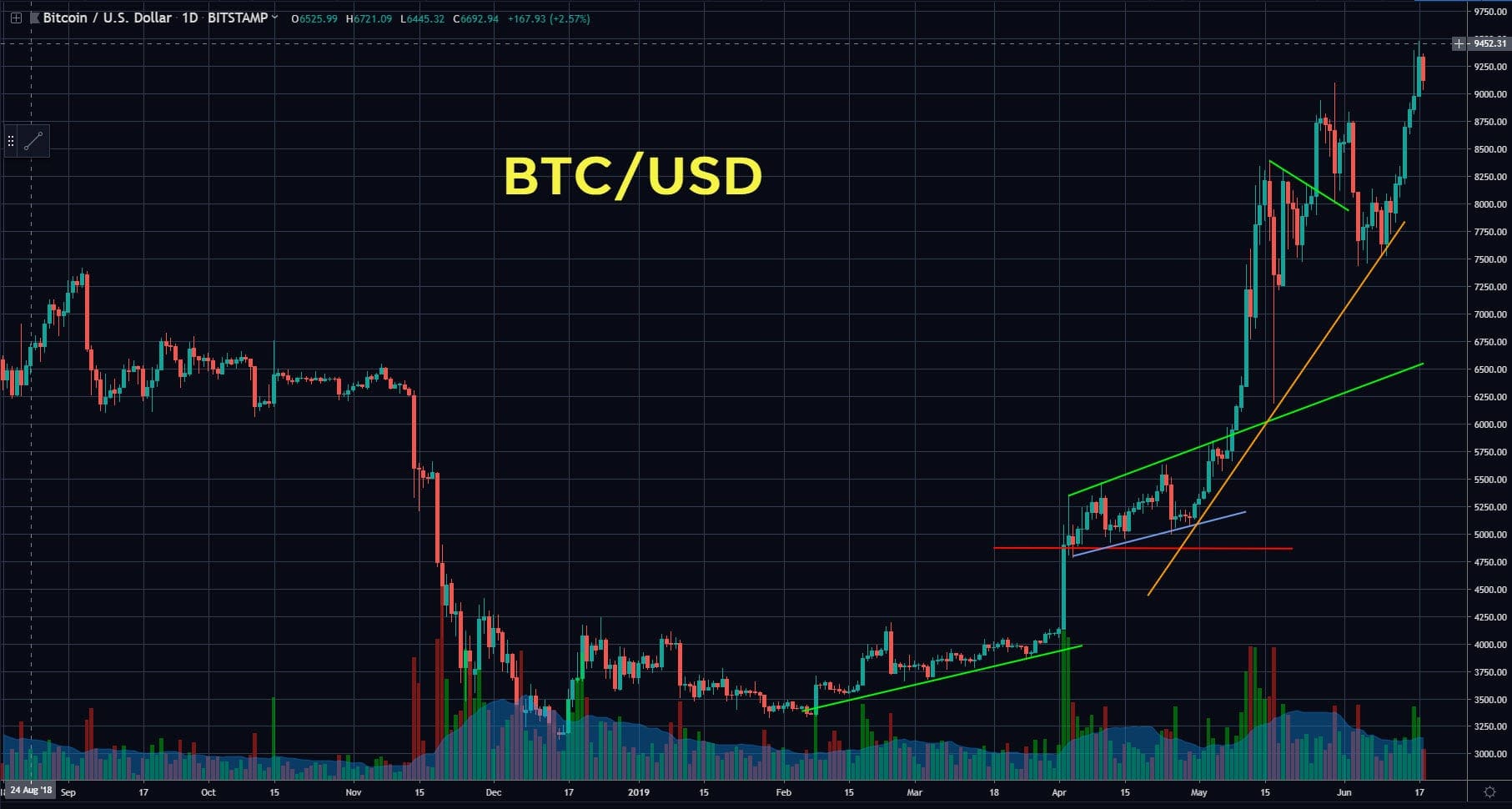 Mia Khalifa Xnxxhd - Use Fractions for Better Crypto Trades | Ready Set Crypto