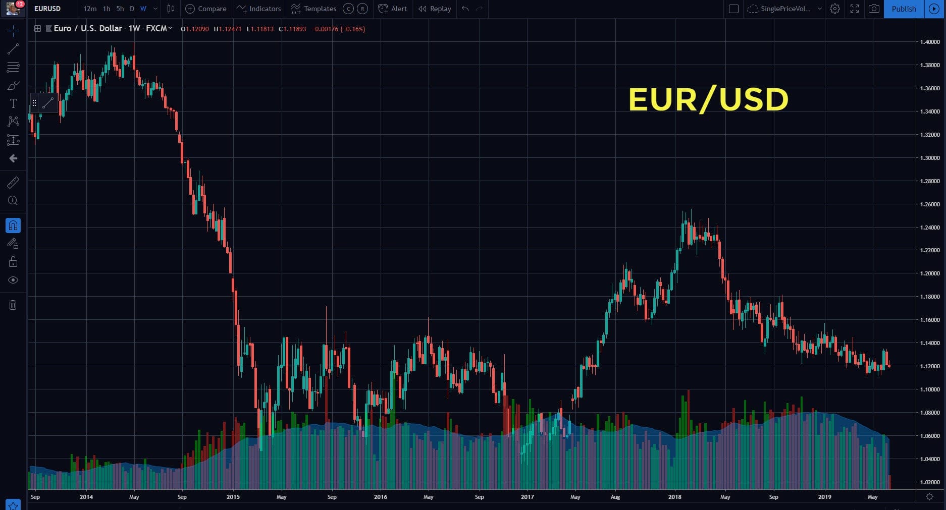 Use Fractions for Better Crypto Trades Ready Set Crypto image