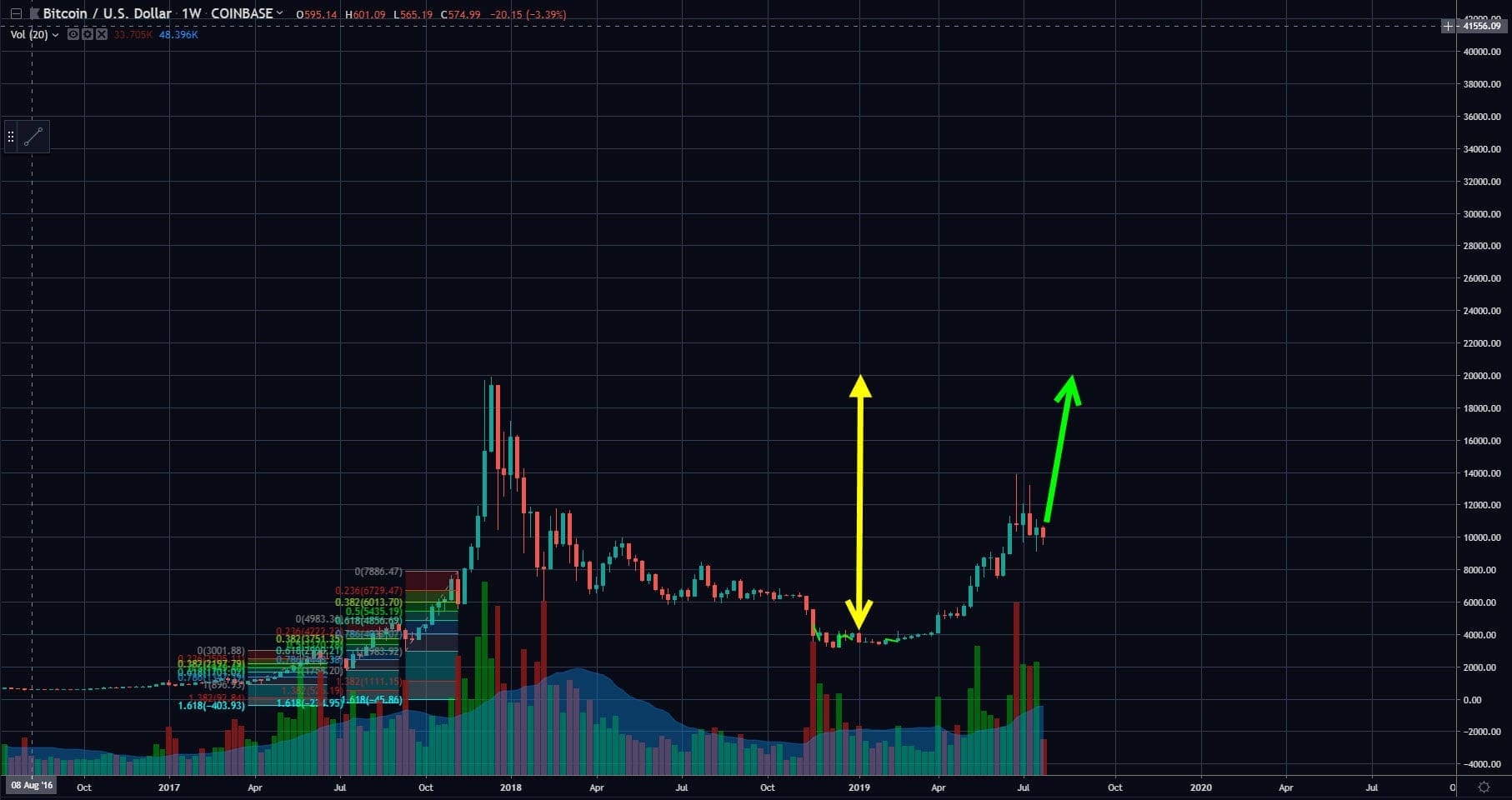 Btc Depth Chart / Btc Chart Live - Currency Exchange Rates ...